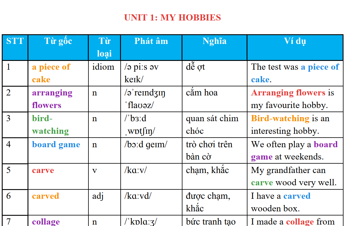 TỪ VỰNG NGỮ PHÁP TA1 HK1 - Miễn phí